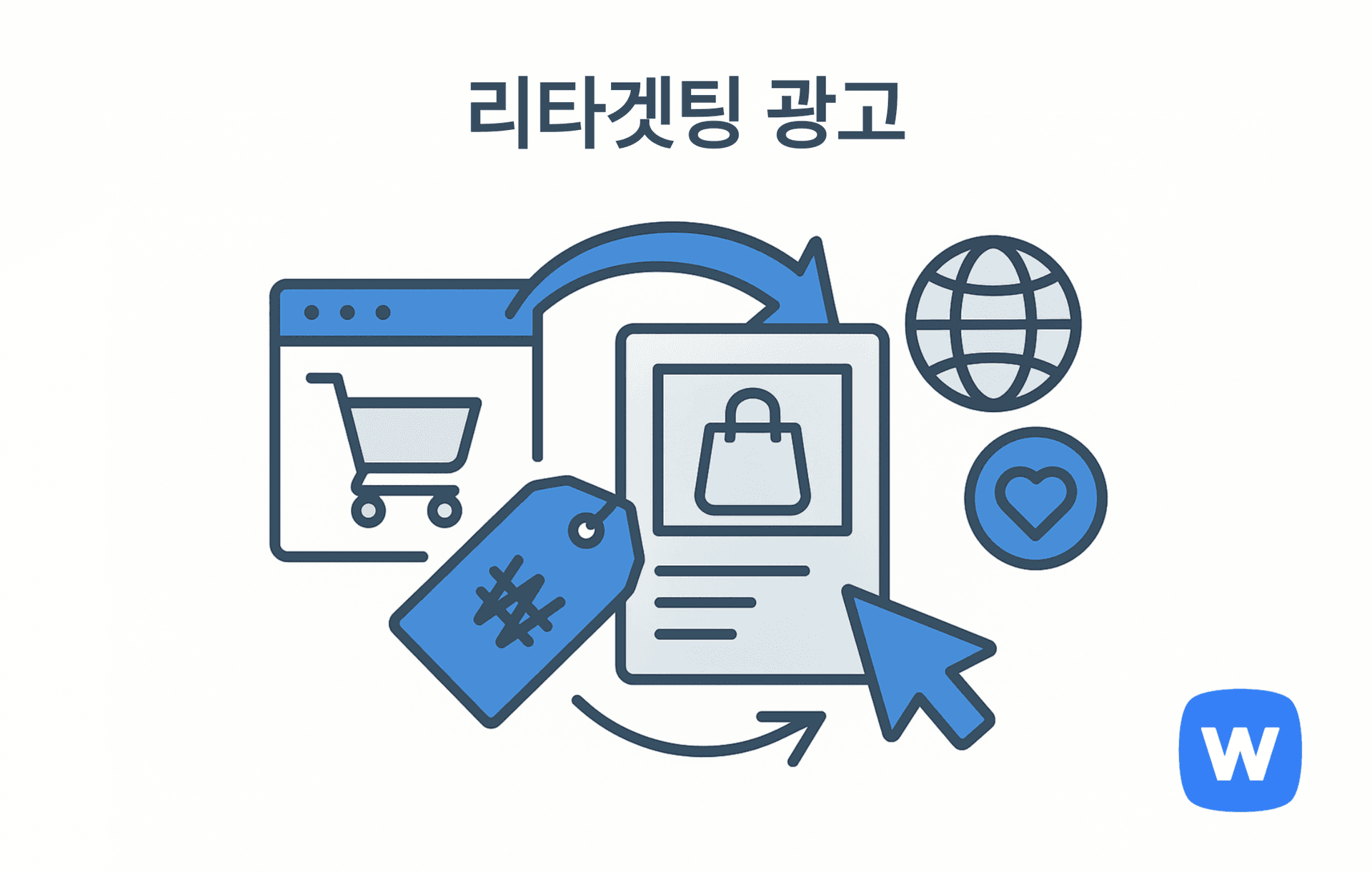 - 장바구니가 있는 웹사이트, ₩ 기호가 있는 태그, 재노출되는 광고창, 클릭 아이콘과 지구본, 하트 아이콘이 함께 배치된 플랫 벡터 일러스트. 고객의 행동 데이터를 기반으로 한 리타겟팅 광고 구조를 시각적으로 표현 ## 1. 사전적 정의