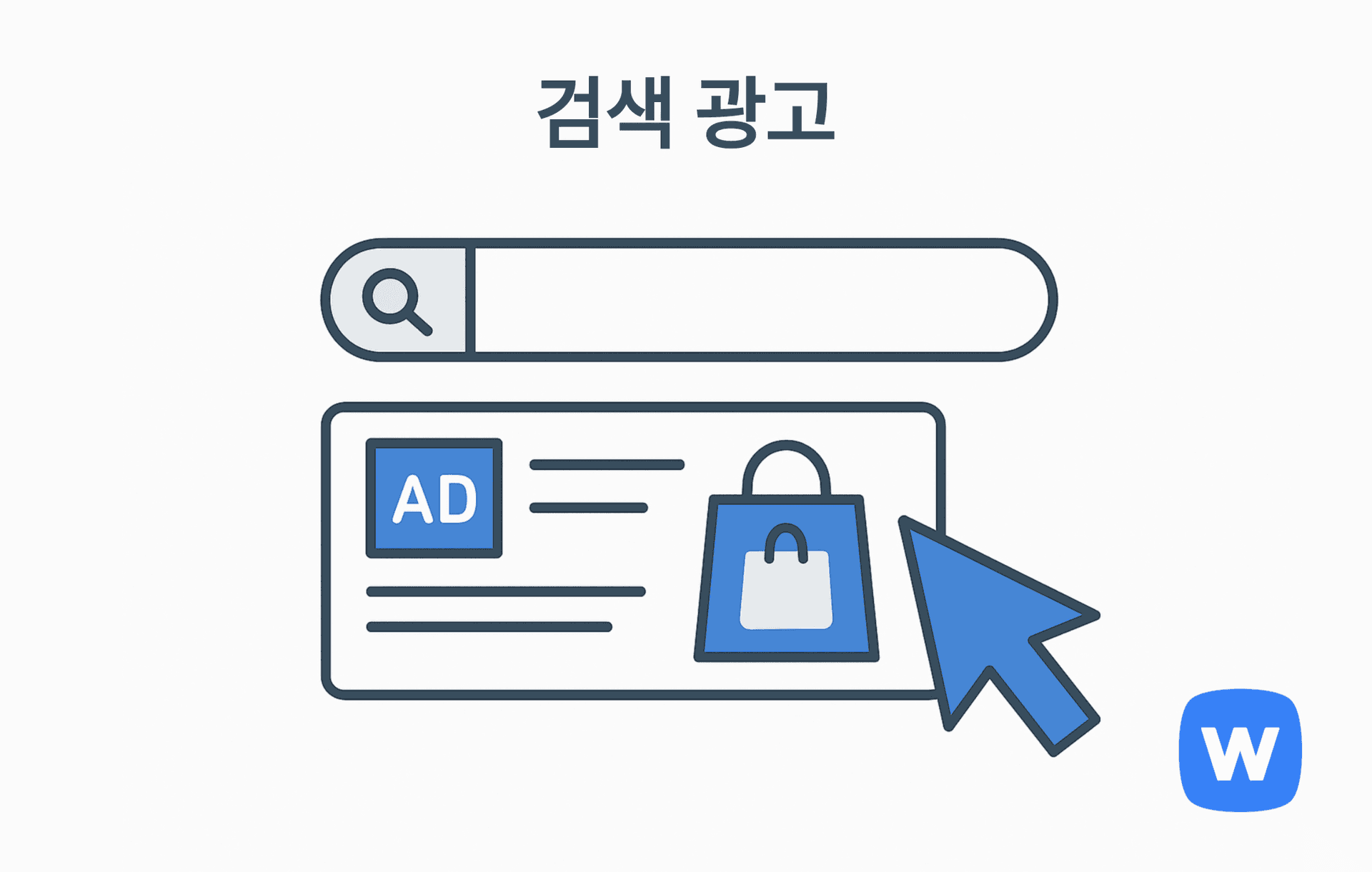 검색창과 쇼핑 광고가 포함된 결과창, 광고 표시 아이콘, 쇼핑백, 클릭을 나타내는 큰 파란색 커서가 함께 있는 일러스트로, 오픈마켓 내 검색 광고의 개념을 시각적으로 표현함.