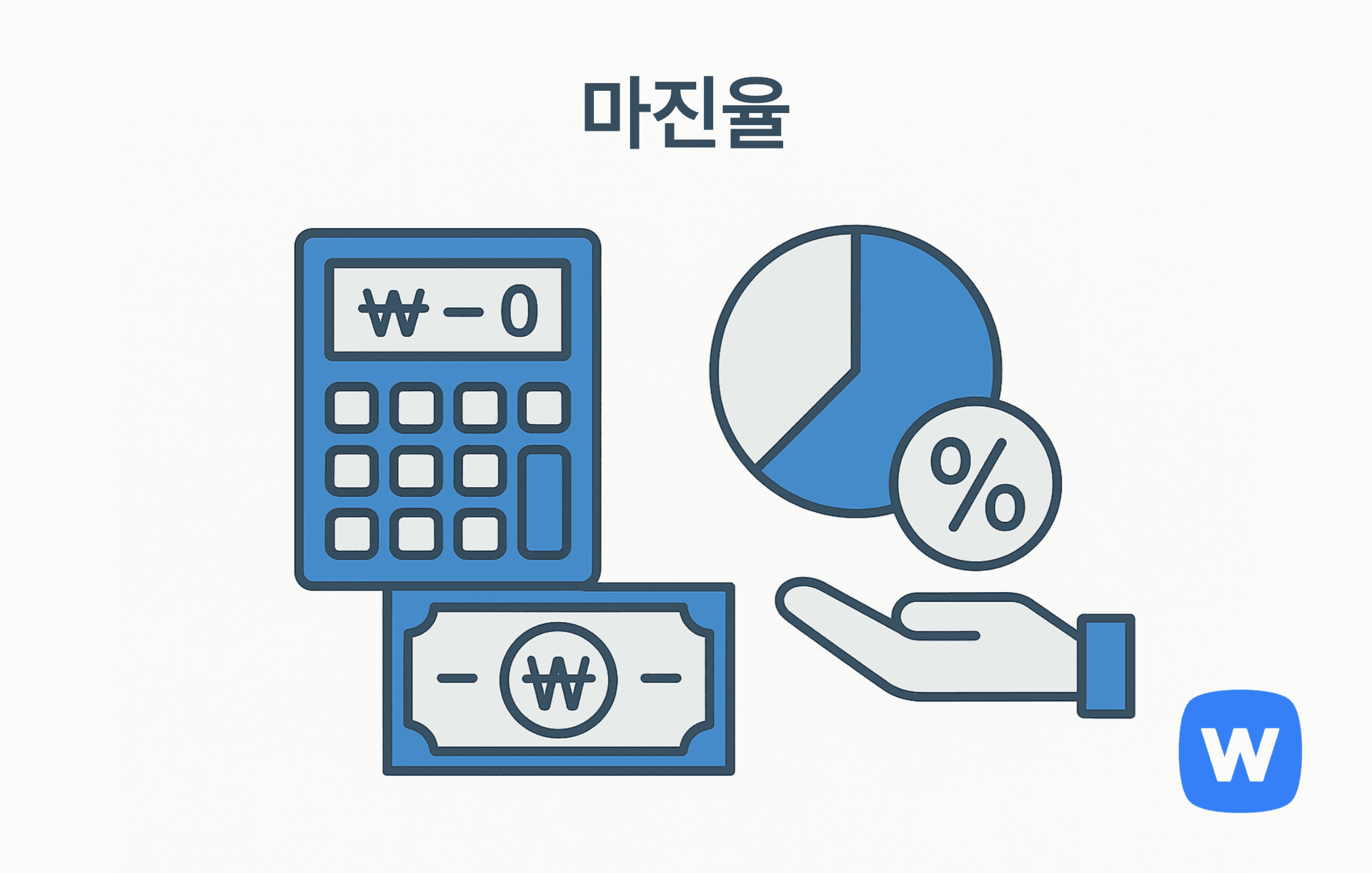 ₩ 기호가 있는 계산기와 지폐, 퍼센트 기호와 파이 차트를 들고 있는 손의 그림. 상품 가격 설정 시 수익을 계산하는 데 필요한 마진율 개념과 판매가 산정 원리를 시각적으로 표현함.