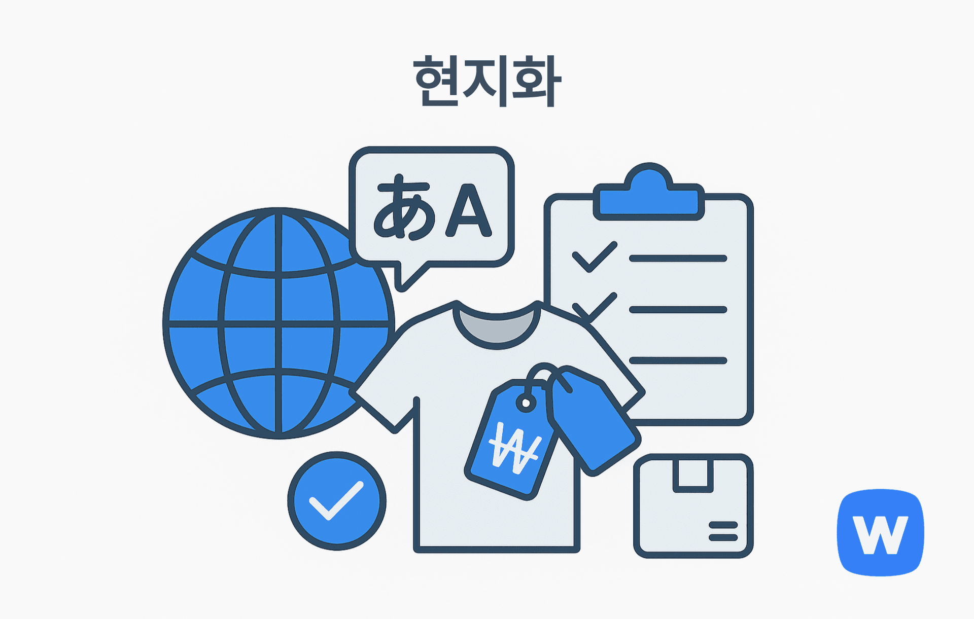 지구본, 체크리스트가 있는 클립보드, ₩ 기호가 붙은 티셔츠 태그, 체크 아이콘, 말풍선 속 외국어 기호 등이 함께 배치되어 현지화 과정을 시각적으로 표현한 미니멀한 플랫 스타일 일러스트.