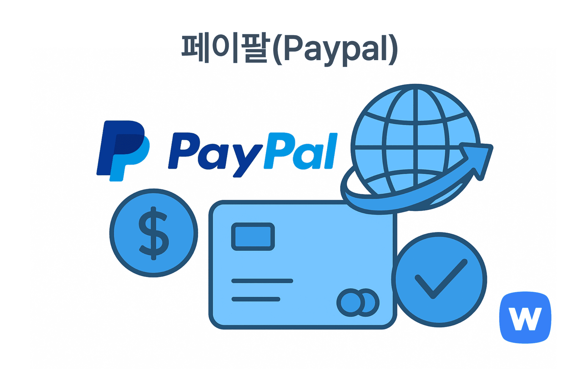 PayPal 로고를 중심으로, 지구본 아이콘과 송금 흐름을 나타내는 원형 화살표, ₩ 기호, 결제 완료를 상징하는 체크 아이콘이 함께 배치된 플랫 벡터 일러스트. 글로벌 온라인 결제 서비스인 페이팔의 송금 및 결제 기능을 직관적으로 표현.