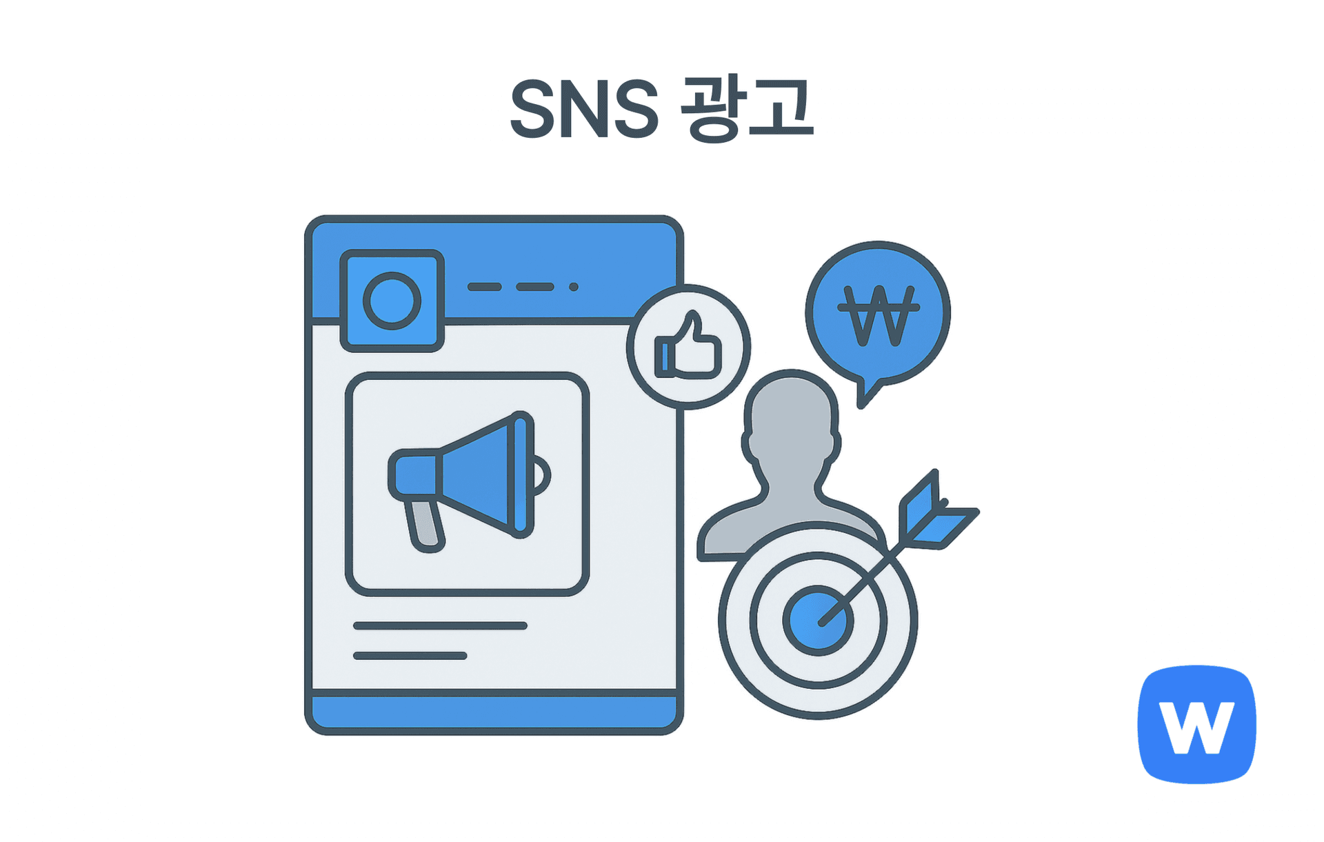 스마트폰 화면에 확성기 아이콘이 보이고, 주변에는 사람 아이콘, 좋아요 버튼, ₩ 기호 말풍선, 과녁에 명중한 화살표가 있는 그림. SNS 광고를 통해 특정 타겟에게 맞춤형으로 상품을 노출하는 마케팅 전략을 시각적으로 표현함.