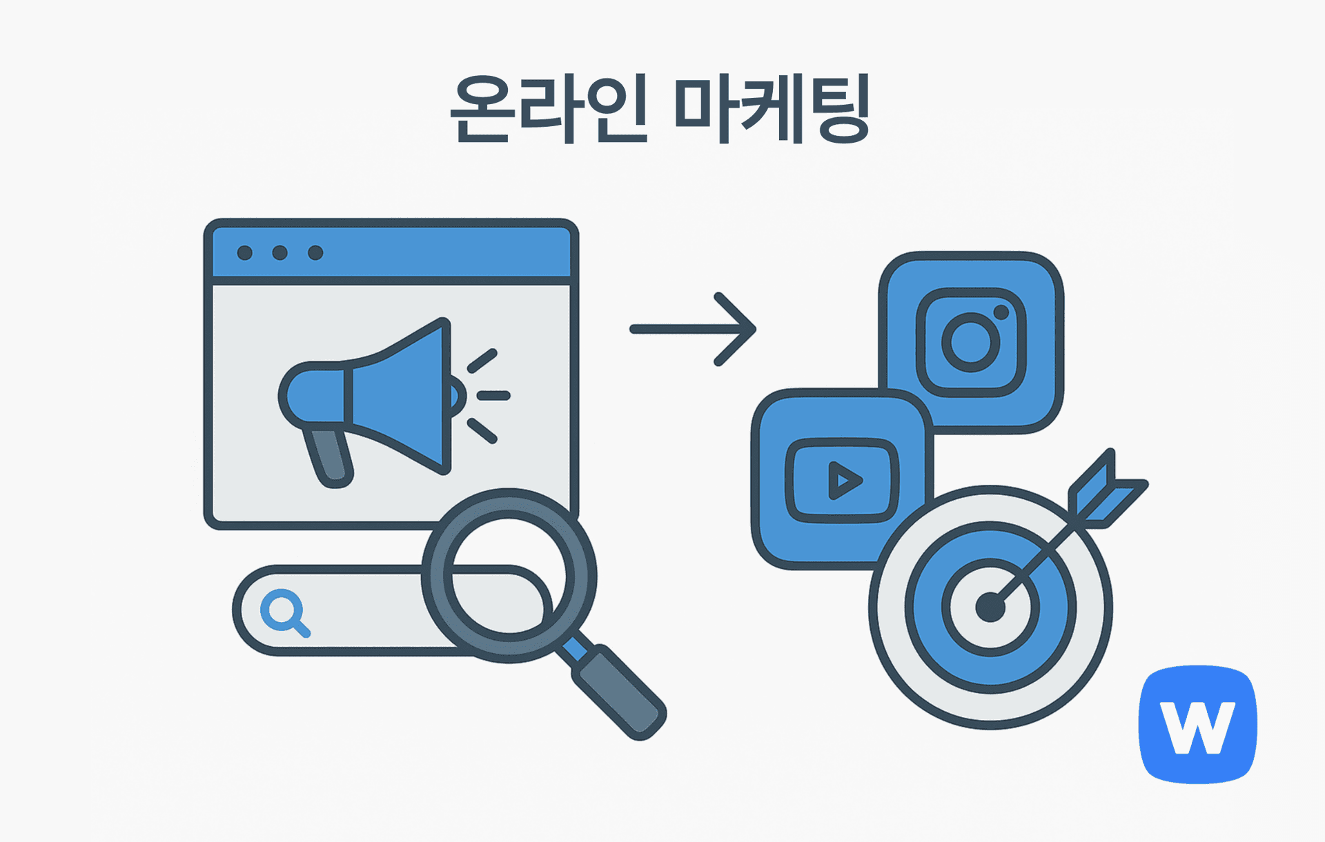 왼쪽에는 확성기와 검색창이 있는 웹 브라우저, 오른쪽에는 유튜브와 인스타그램 아이콘, 하단에는 과녁을 명중한 화살표가 배치된 그림. 온라인 마케팅을 통해 디지털 채널에서 타깃 고객에게 도달하는 과정을 시각적으로 표현함.
