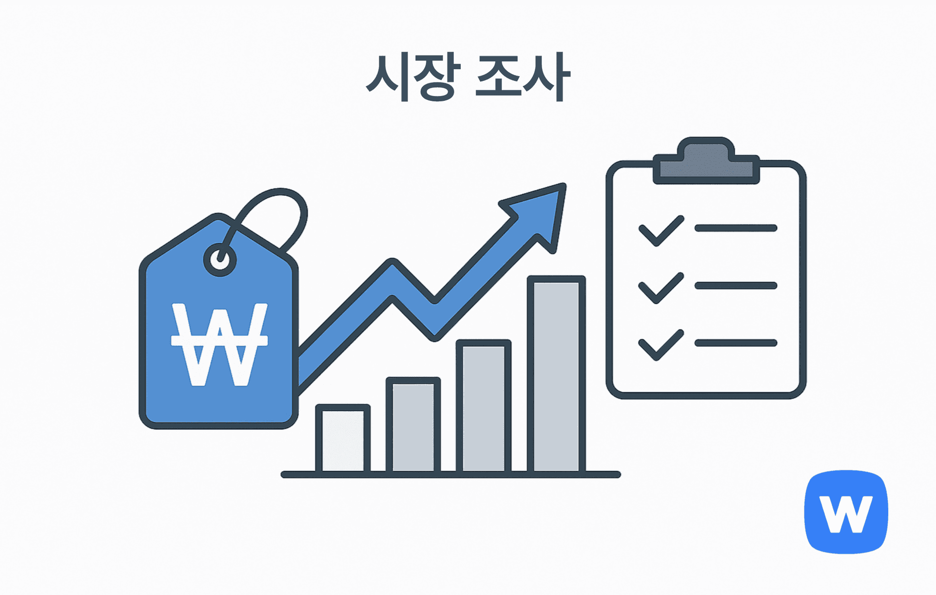 파란색 ₩ 기호가 있는 가격 태그, 상승 화살표가 있는 막대 그래프, 체크리스트 아이콘이 나란히 배치된 그림. 상품 가격, 시장 흐름, 판매 전략 항목 등을 분석하는 ‘시장 조사’ 과정을 시각적으로 표현함.