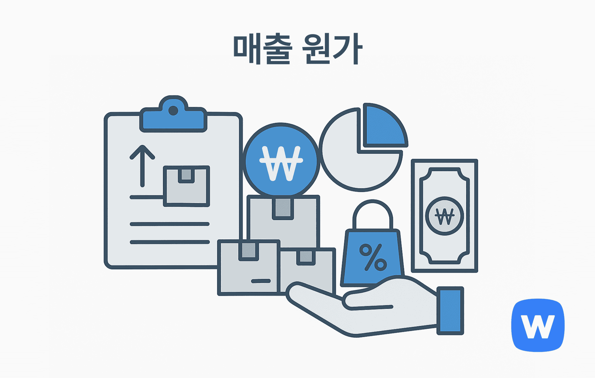 박스와 상승 화살표가 있는 클립보드, ₩ 기호가 있는 원형 아이콘, 파이 차트, 쇼핑백, 지폐, 손 위에 놓인 재고 상자들이 있는 그림. 실제 판매된 상품의 원가를 계산하여 손익을 파악하는 ‘매출 원가’ 개념을 시각적으로 표현함.