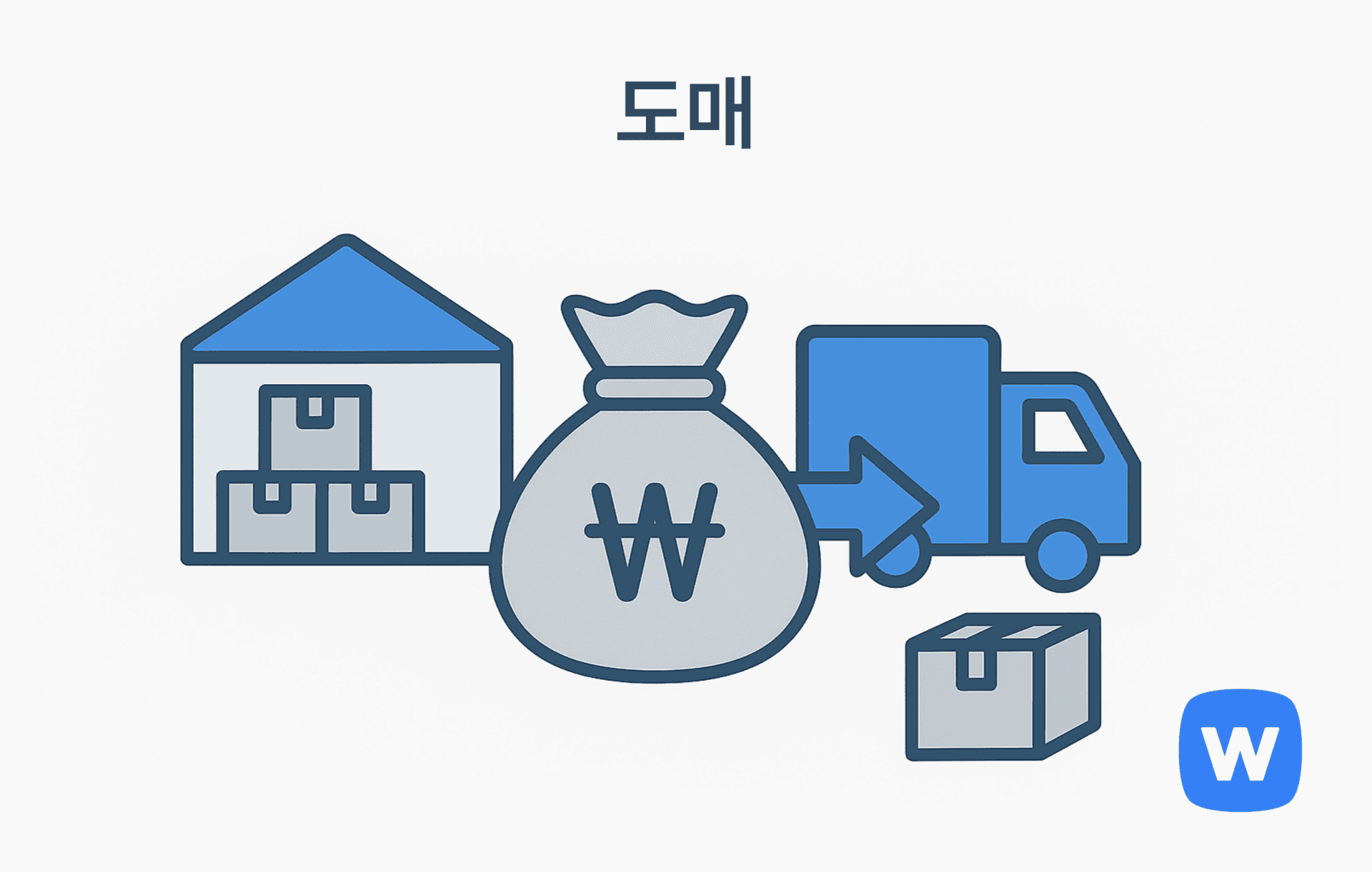 왼쪽의 창고 안에는 상자들이 쌓여 있고, 중앙에는 원화(₩) 기호가 있는 돈 자루, 오른쪽에는 파란색 화물 트럭과 화살표, 개별 포장 박스가 배치된 일러스트로, 도매 유통의 흐름을 시각적으로 표현함.