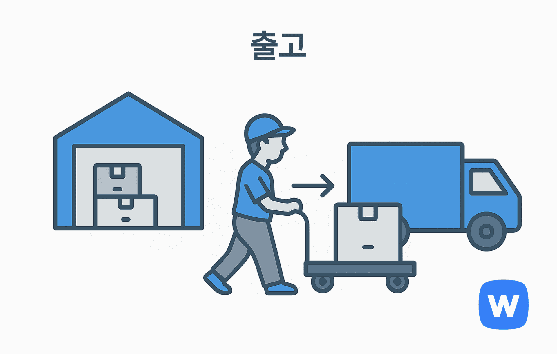 왼쪽의 창고에서 나온 작업자가 박스를 카트에 싣고 오른쪽의 배송 트럭으로 운반하는 모습과 이들을 연결하는 오른쪽 화살표가 있는 그림. 상품을 출고해 고객에게 배송하기 위한 준비 과정을 시각적으로 표현함.